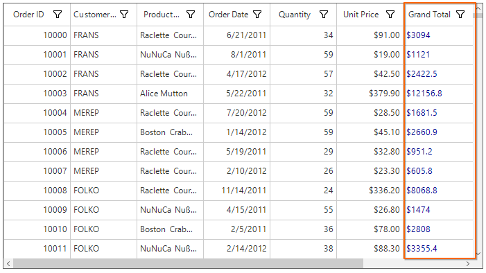 Overriding Existing CellType in Unbound Windows Forms DataGird