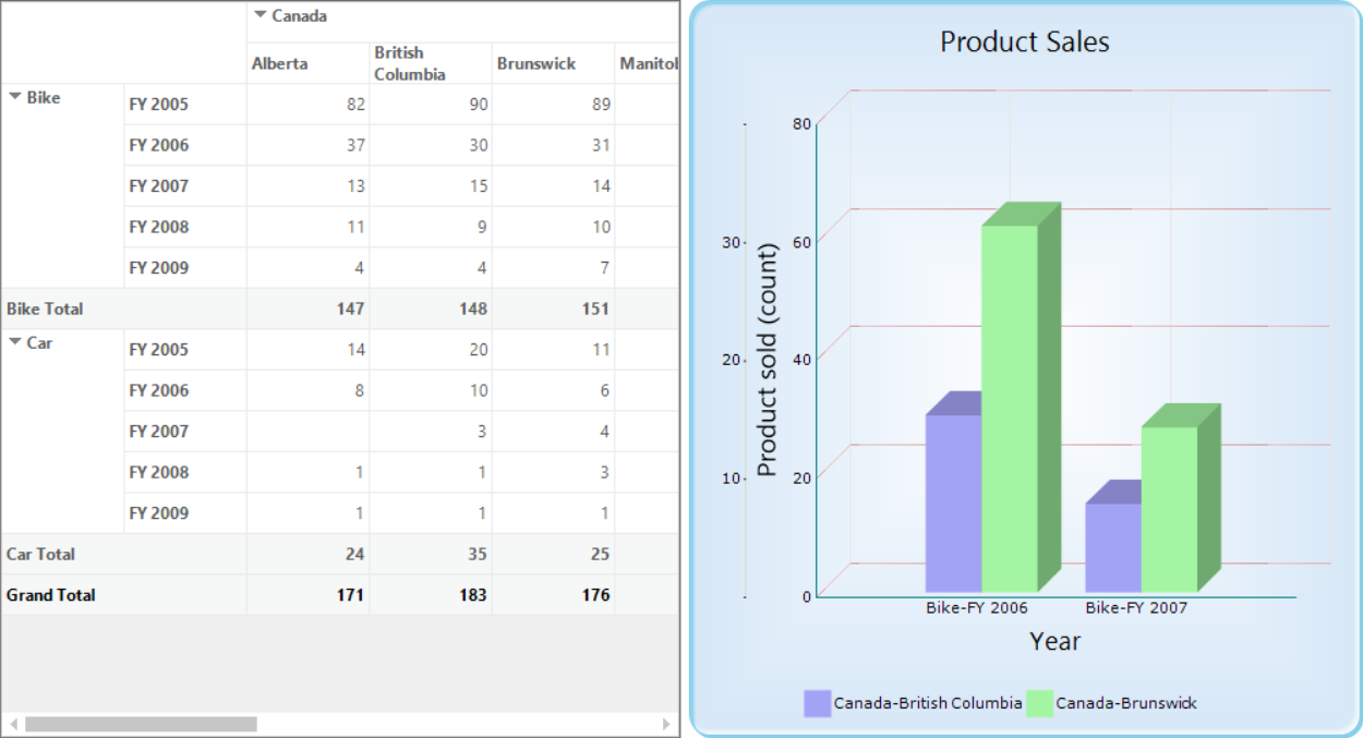 Binding pivot grid with chart control