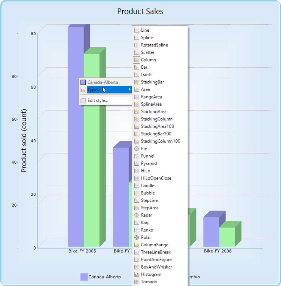 Customizing chart integrated with pivot grid