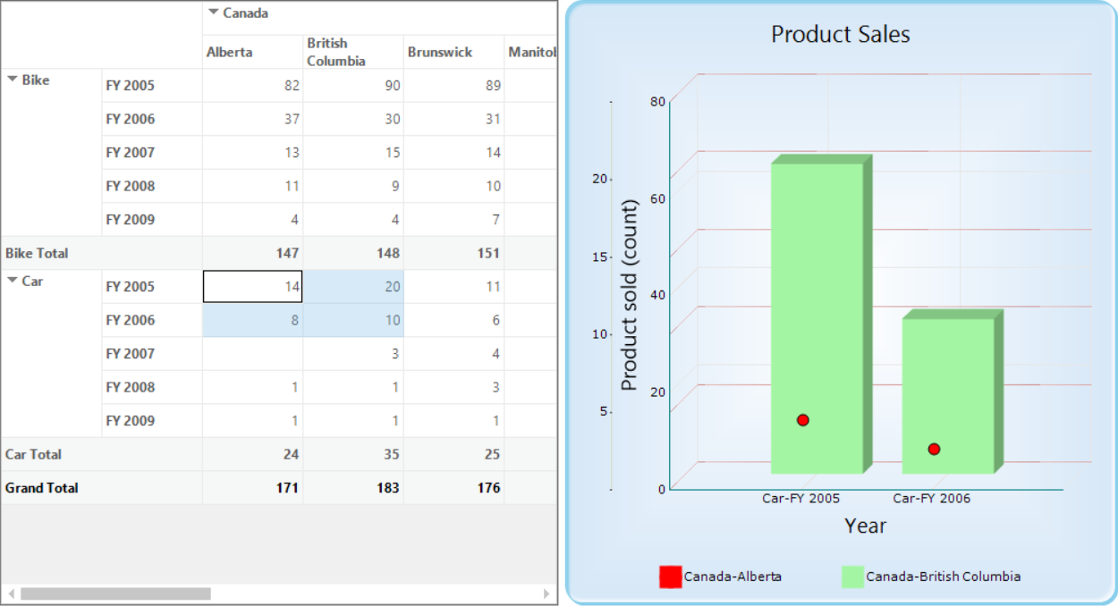 PivotGrid-with-chart_image4.png