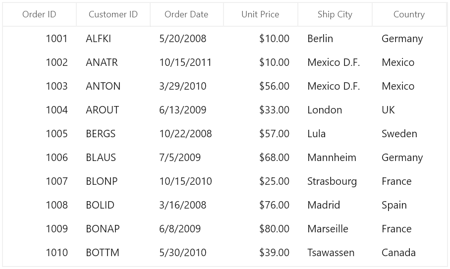 Auto Size Columns in WinUI DataGrid