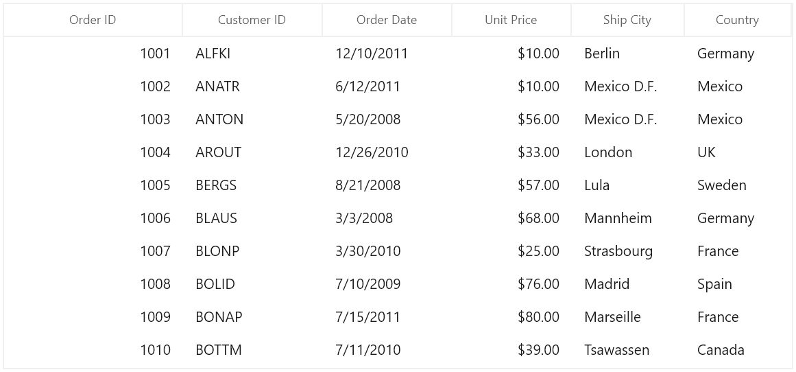 Specific Column in WinUI DataGrid Fills Remaining Width