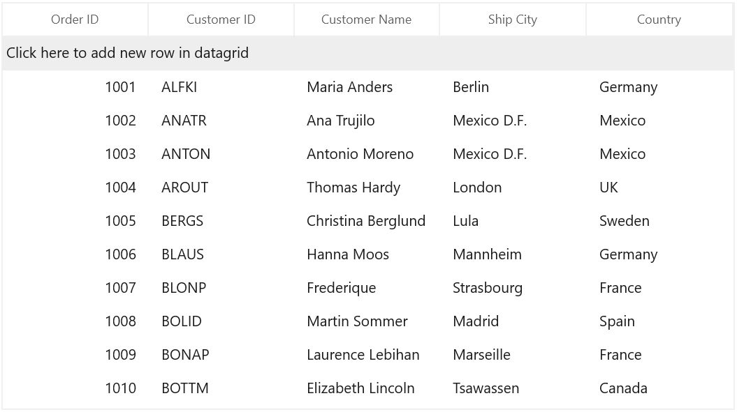 Changing the Add New Row Text in WinUI DataGrid