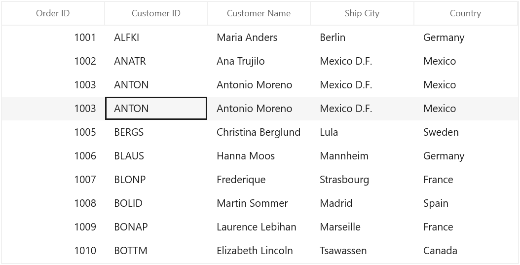 Paste Clipboard Content in WinUI DataGrid