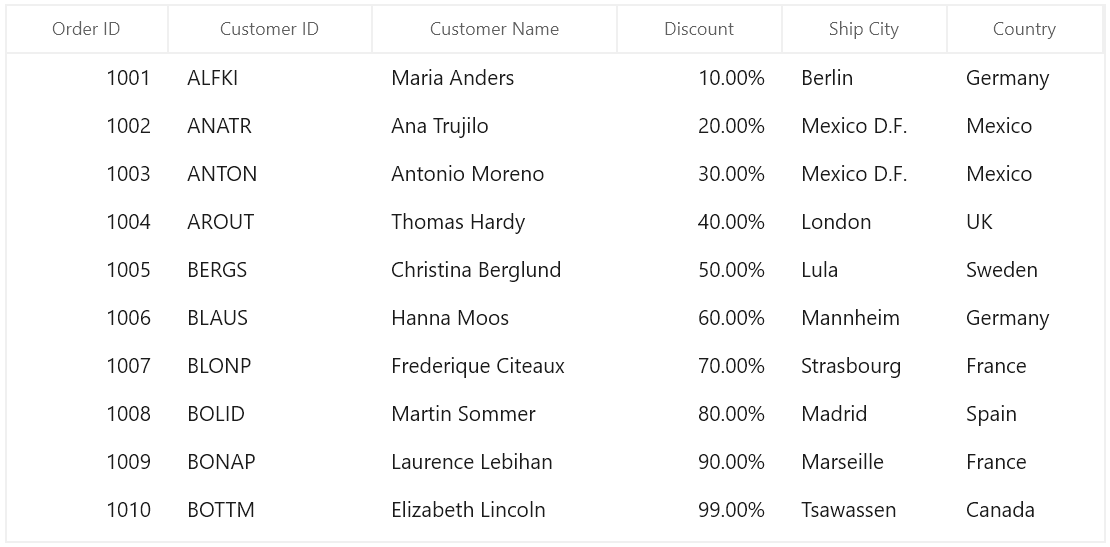 WinUI DataGrid Column with NumericColumn in Percent Format