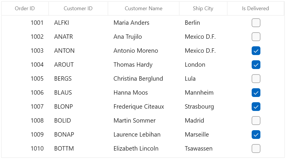 WinUI DataGrid Column with CheckBox