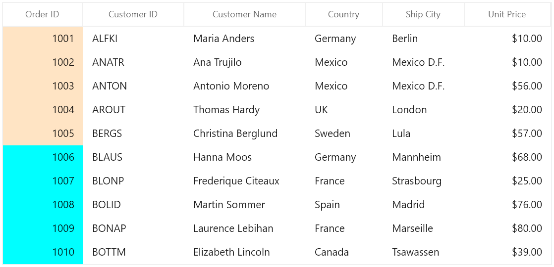 WinUI DataGrid Column with Conditional Formatting
