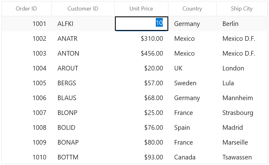 WinUI DataGrid Column Formatting