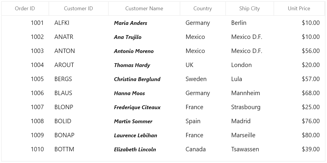 WinUI DataGrid with Customized Column Style