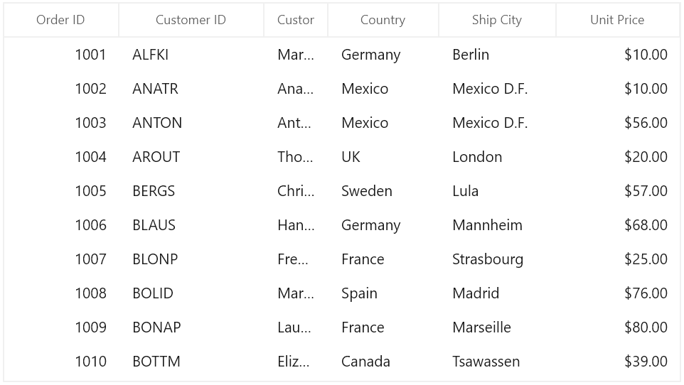 WinUI DataGrid Column with Text Trimming and Text Wrapping Settings