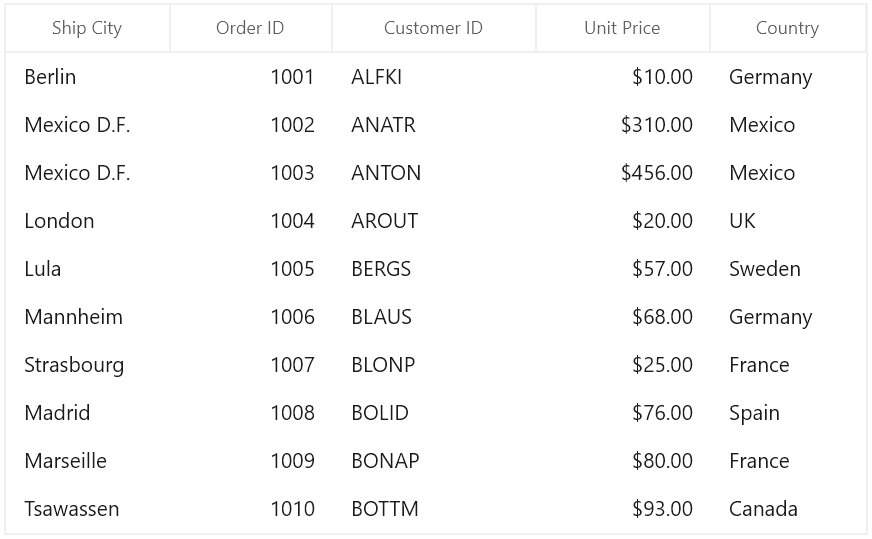 Changing order of columns in WinUI DataGrid