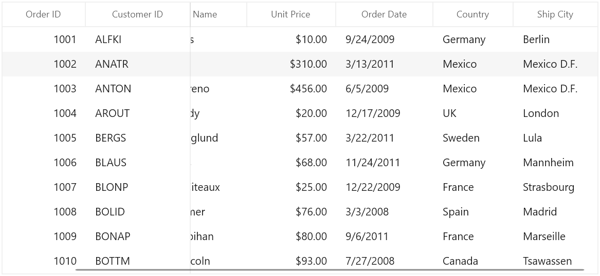 Freezing Columns in WinUI DataGrid