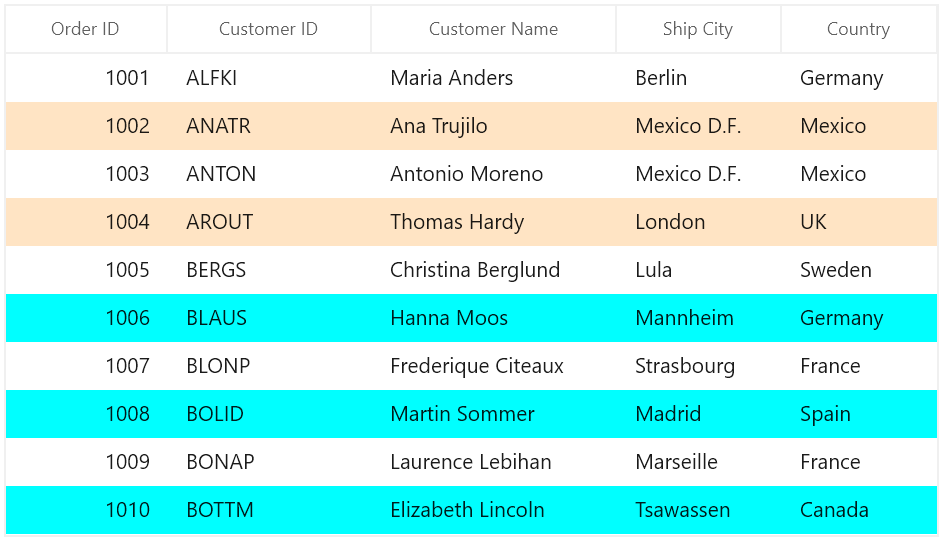 Alternative Row Style in WinUI DataGrid
