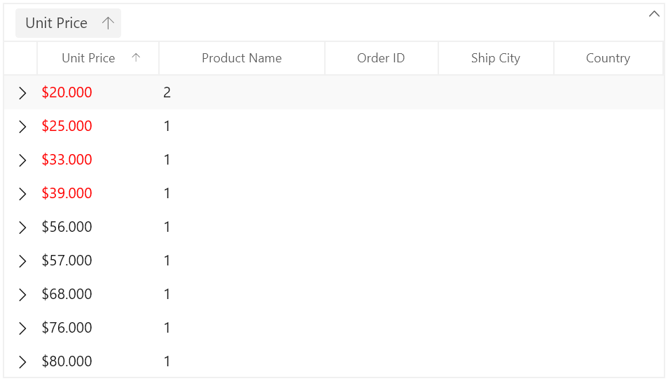 Conditional Styling of WinUI DataGrid Caption Summary Cells