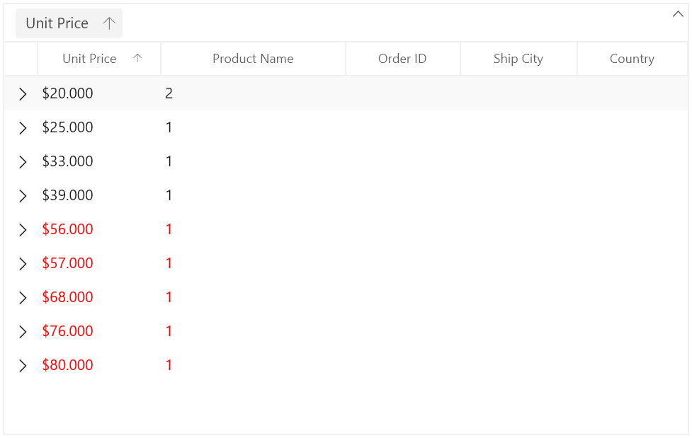 Conditional Styling of WinUI DataGrid Caption Summary Cells using Style Selector