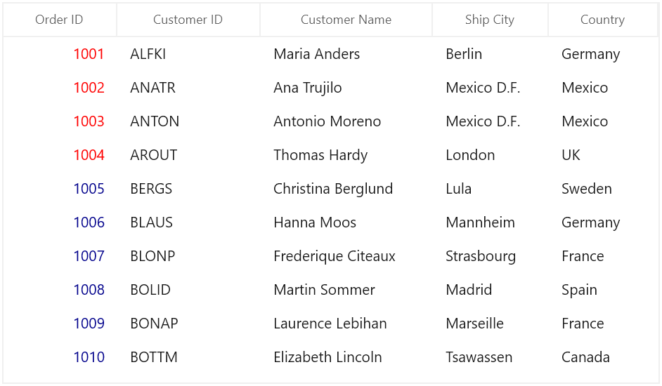 WinUI DataGrid Conditional Cell Styling based on Data using Style Selector