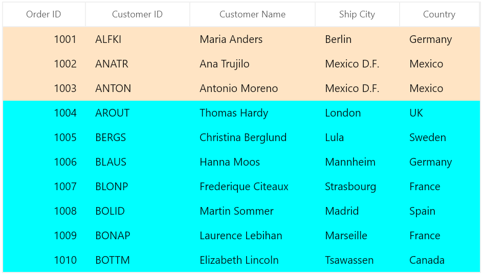 Conditional Styling of WinUI DataGrid Rows using Style Selector