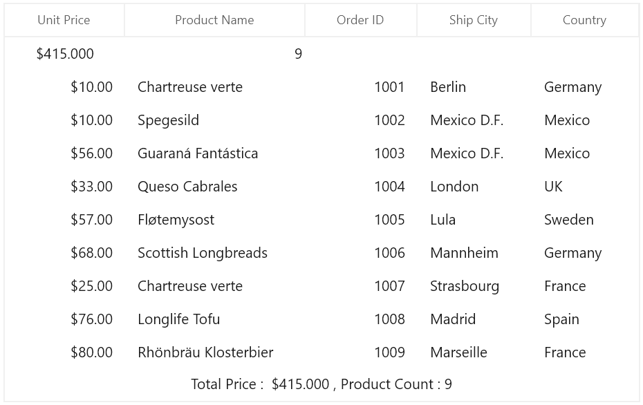 WinUI DataGrid Summary Column Alignment