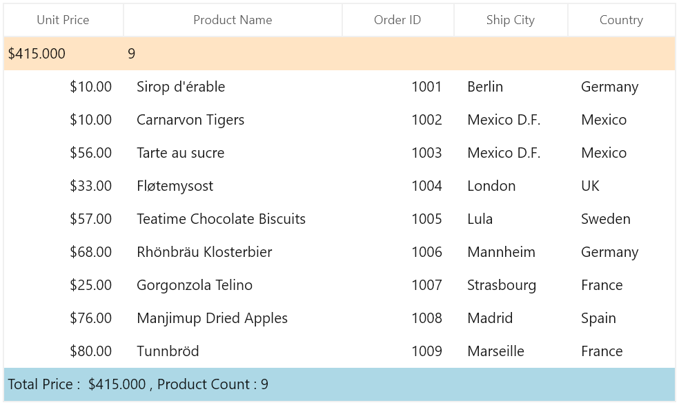 Customizing Table Summary Cell based on Column in WinUI DataGrid