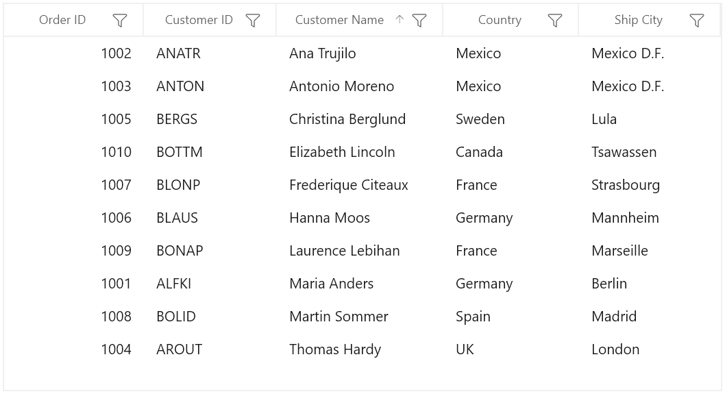 WinUI DataGrid Sorting