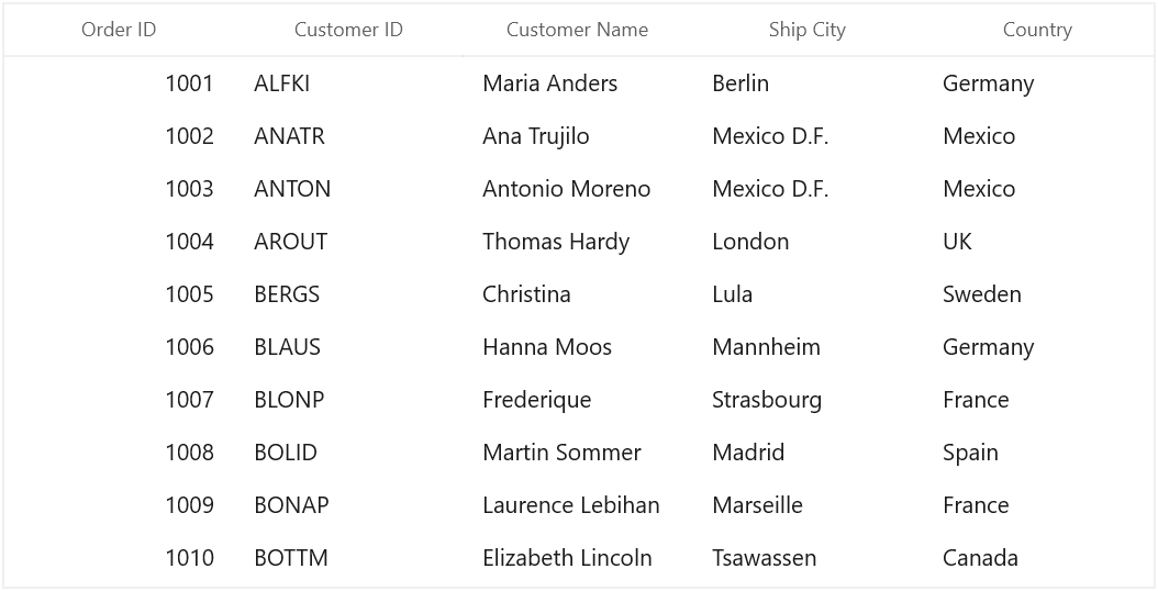 WinUI DataGrid displays Horizontal Header Lines