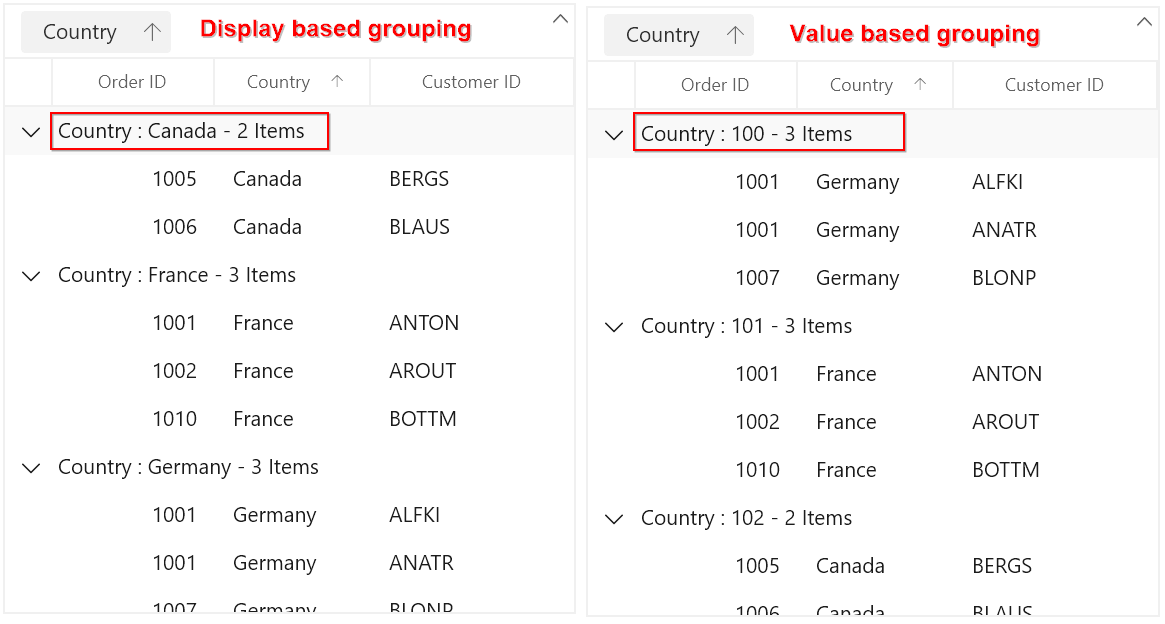 Grouped Column in WinUI DataGrid based on Display Member