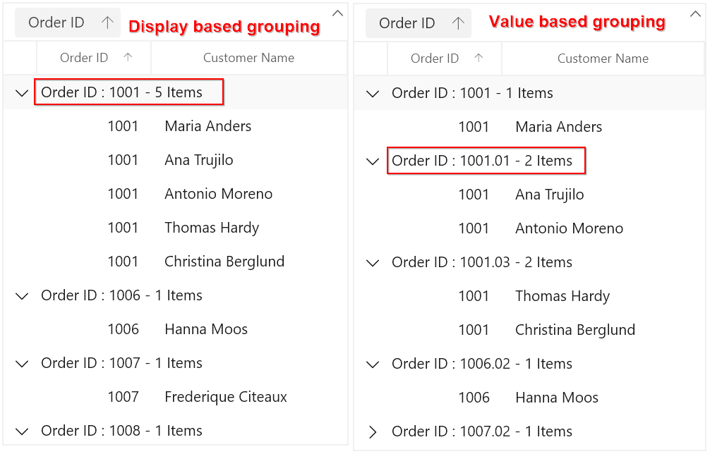 Grouped Column in WinUI DataGrid based on Display Text