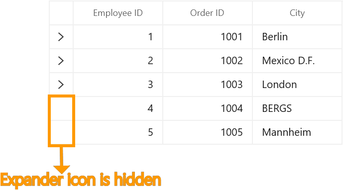 Hide Expander of Master Details View in WinUI DataGrid