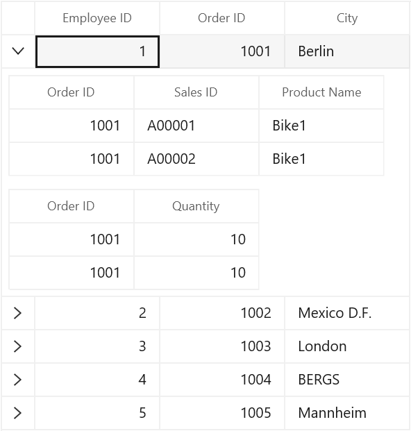 WinUI DataGrid display Master Details View without Indentation