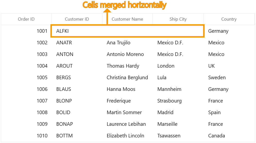 Horizontally Merged Cells in WinUI DataGrid