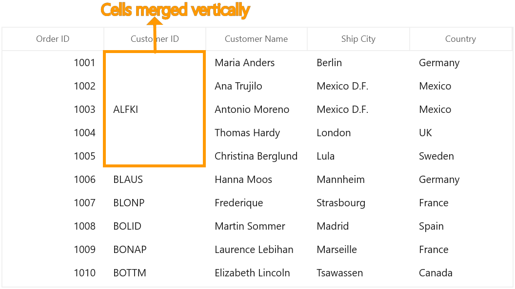 Vertically Merged Cells in WinUI DataGrid