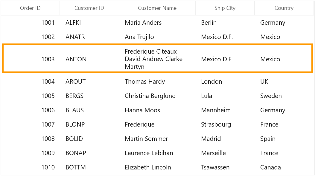 Auto Size Row Height in WinUI DataGrid