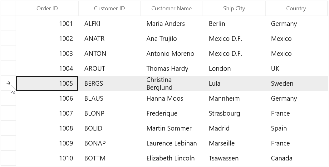 Customizing Current Row Indicator in WinUI DataGrid