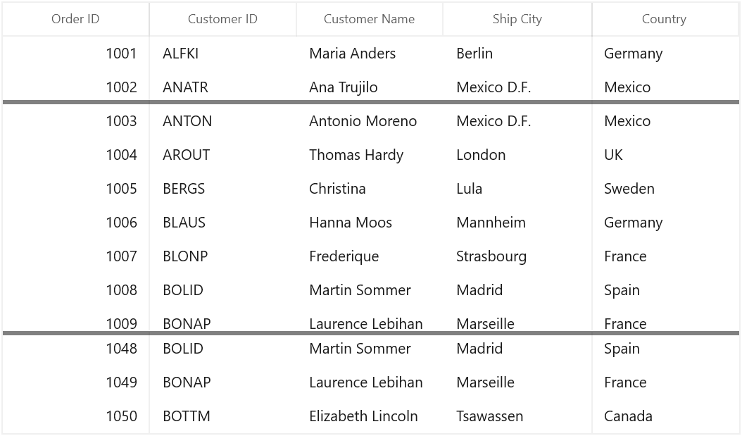 Differentiating Frozen Rows and Footer Rows from Normal rows in WinUI DataGrid