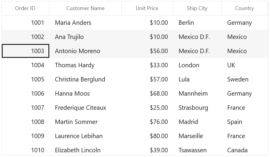 Programmatic Selection of Records in WinUI DataGrid