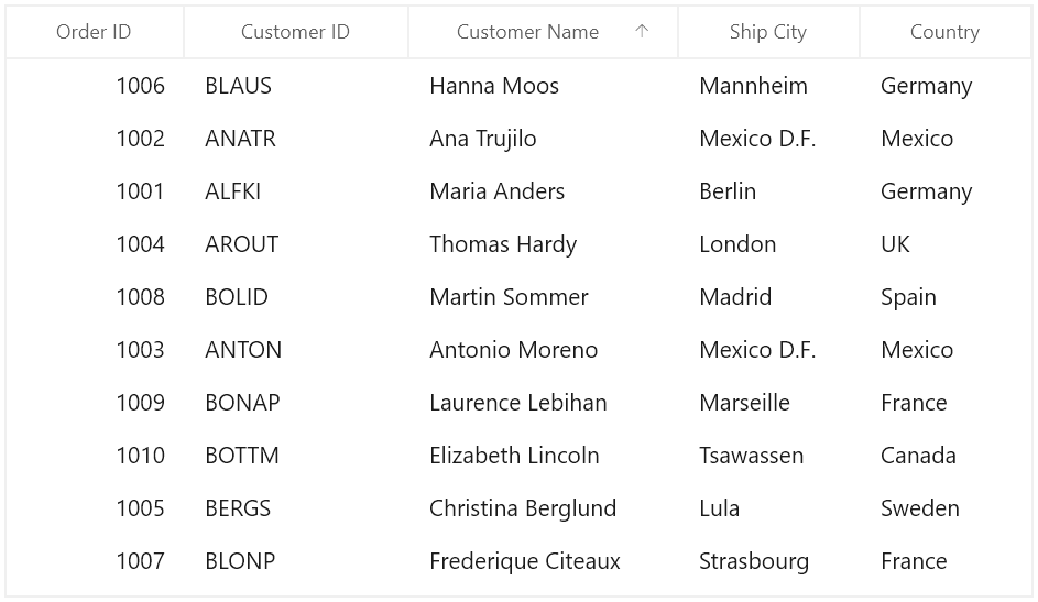 Custom Sorting in WinUI DataGrid