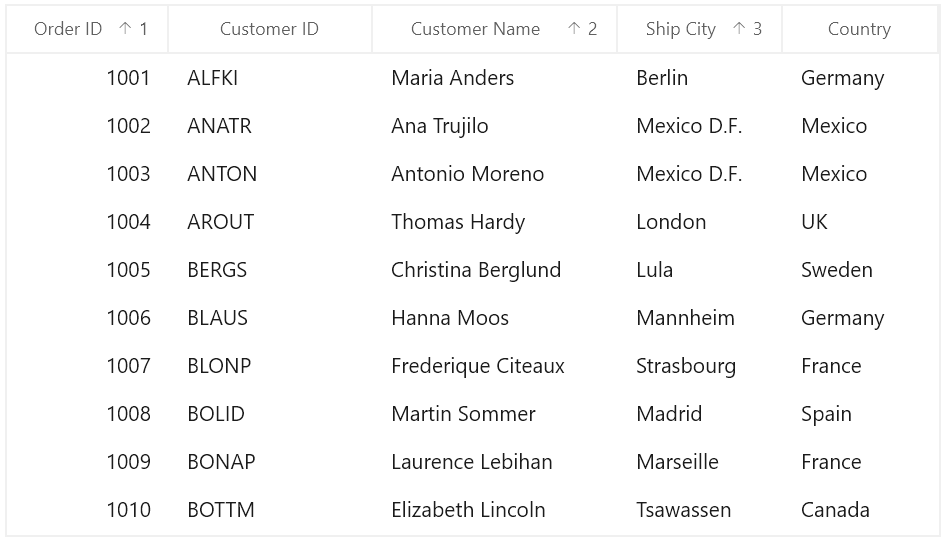 Sorting Orders in WinUI DataGrid