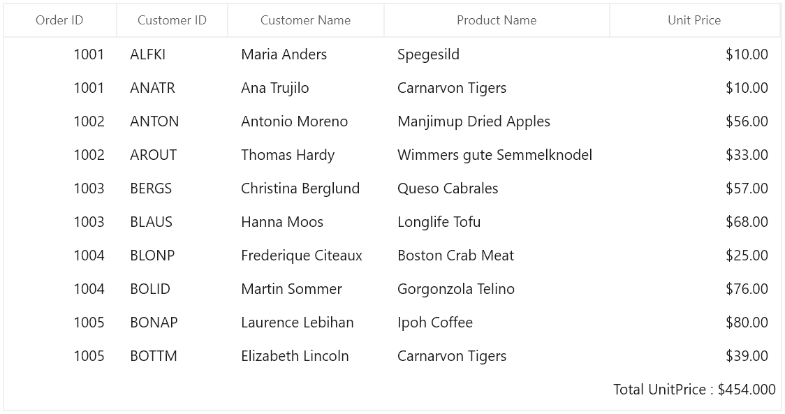 WinUI DataGrid displays with Additional Summary Content