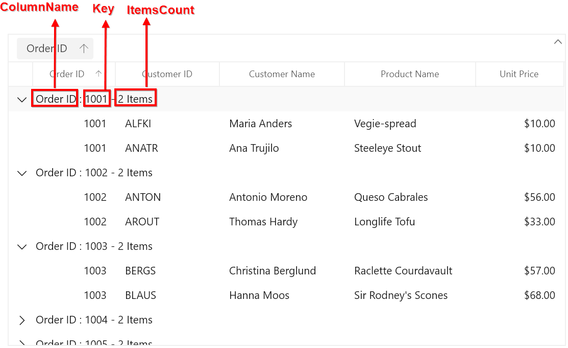 Caption summary in WinUI DataGrid