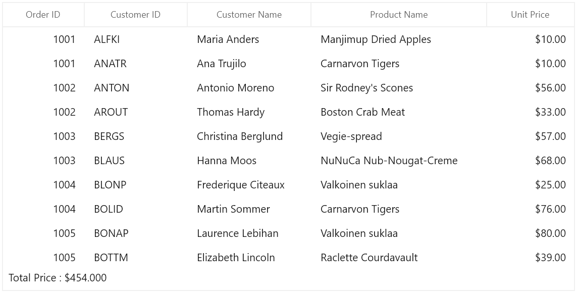 Formatting Summary Value with Title in WinUI DataGrid