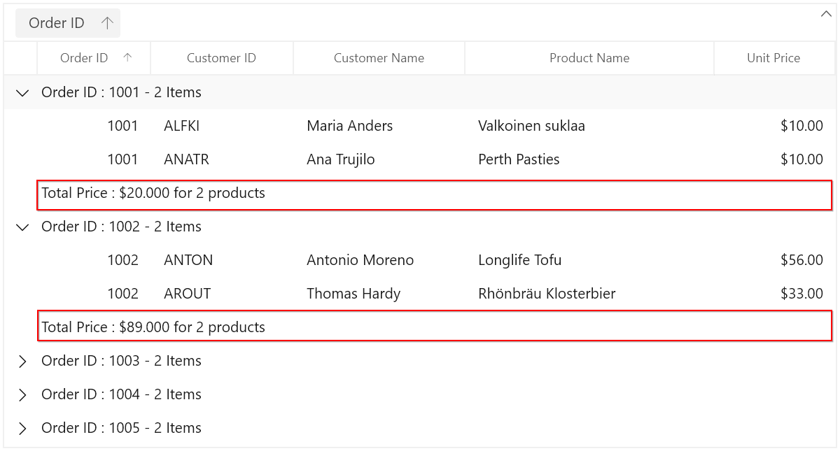 WinUI DataGrid displays Group Summary on a Row