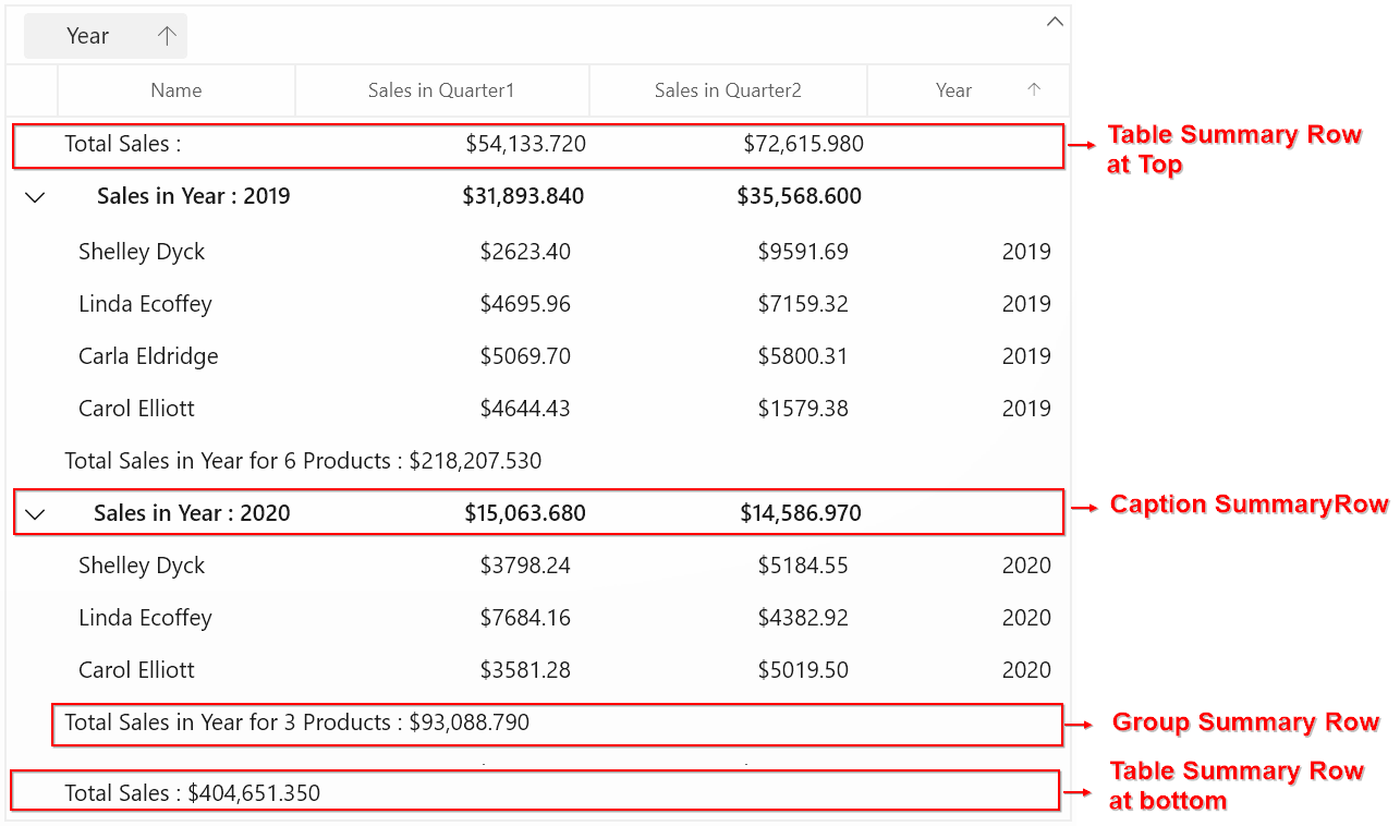 WinUI DataGrid with Table and Summaries