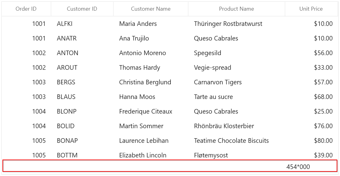 Table Summary Formatting using Renderer in WinUI DataGrid