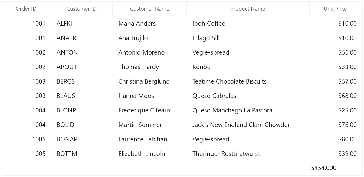 Formatting Summary Value in WinUI DataGrid