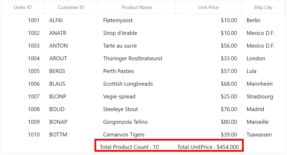 WinUI DataGrid displays Table Summary on Column Basics