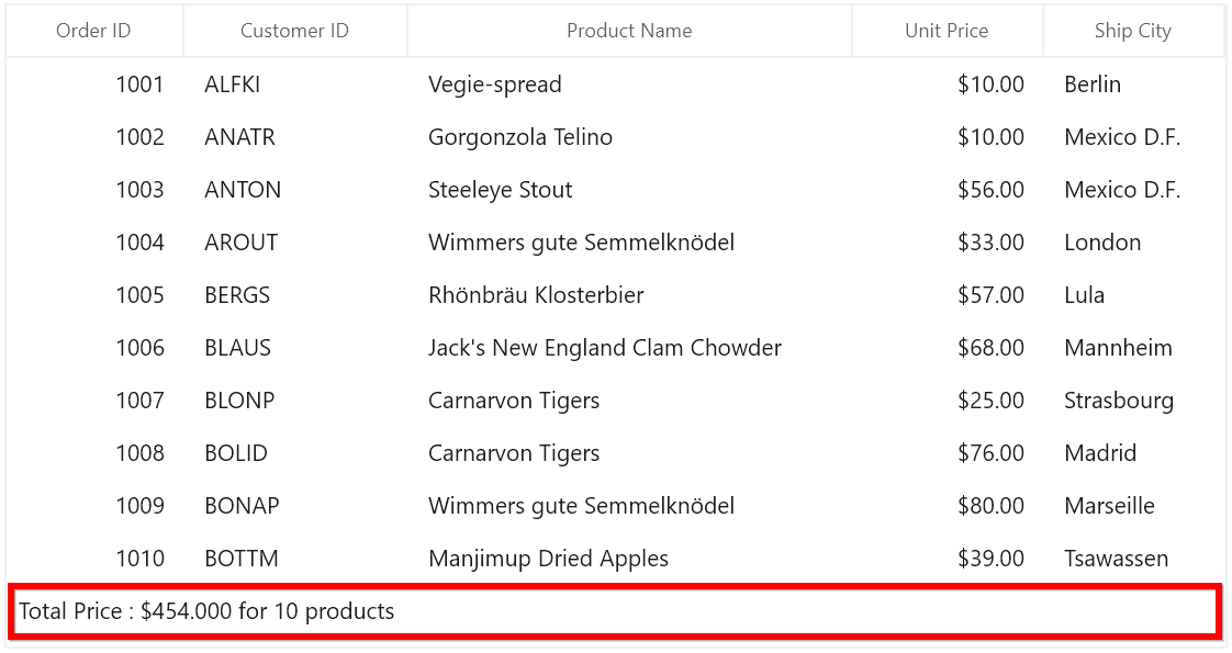 WinUI DataGrid displays Table Summary on a Row