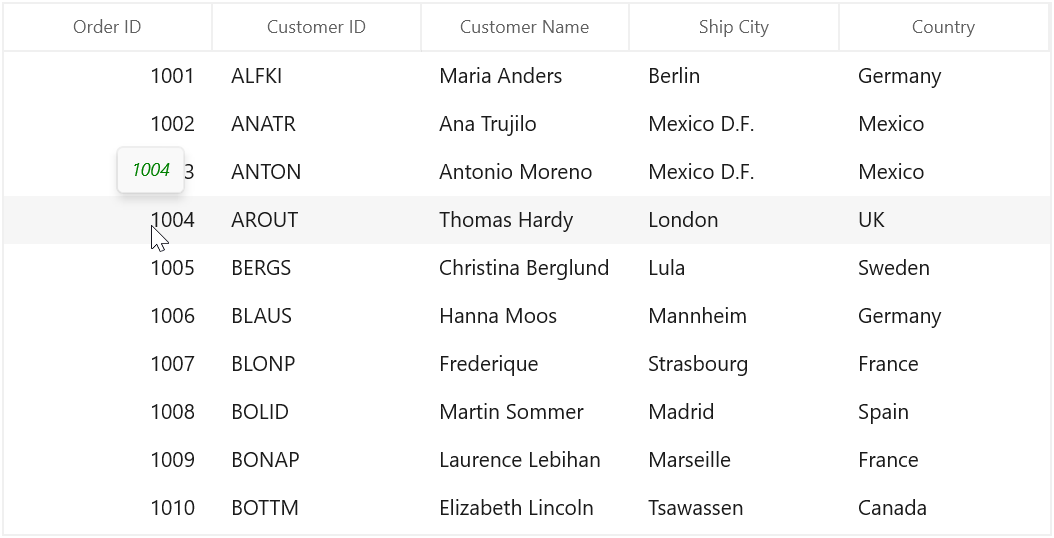 Displaying AlternateTemplate for Tooltip using ToolTipTemplateSelector in WinUI DataGrid