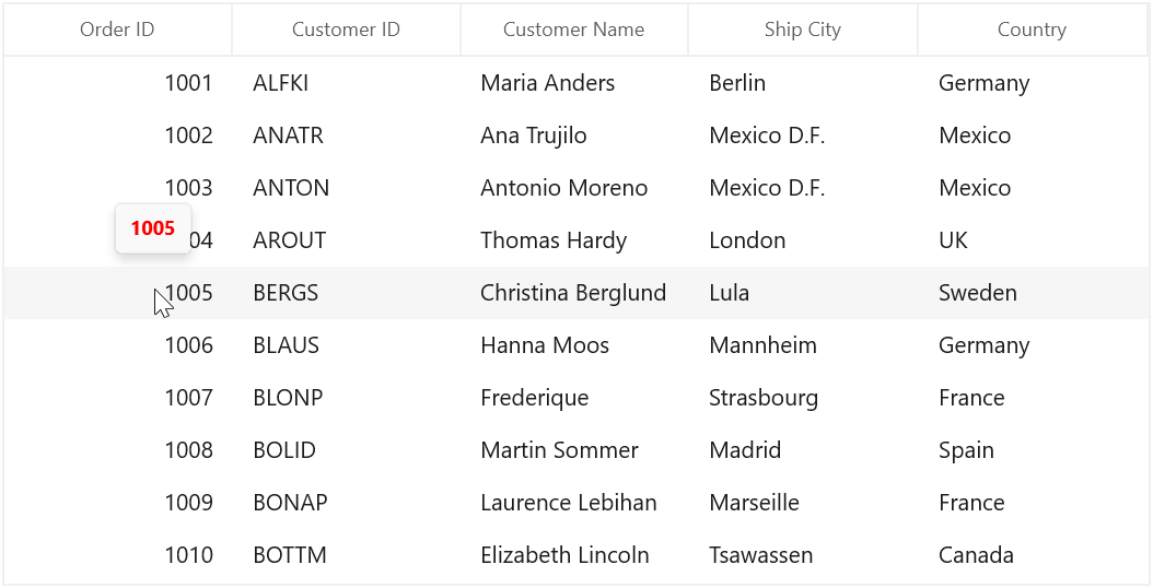 Displaying DefaultTemplate for Tooltip using ToolTipTemplateSelector in WinUI DataGrid