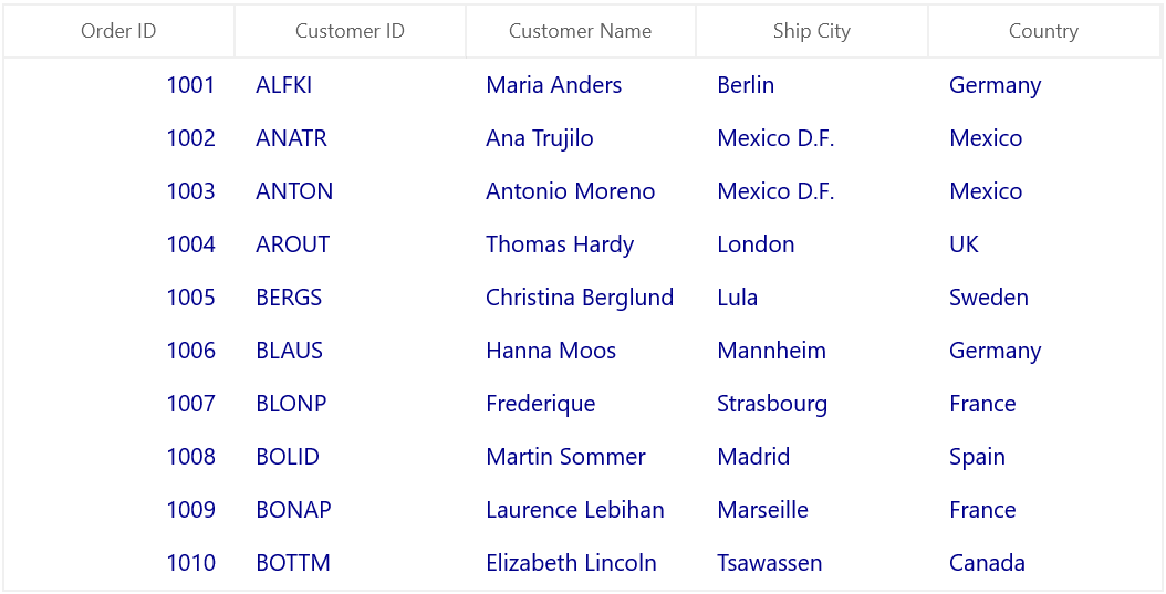 Displaying row styling in WinUI SfDataGrid