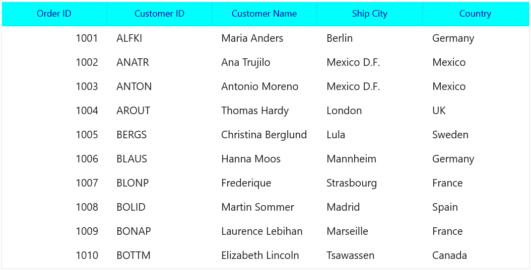Displaying column header styling in WinUI SfDataGrid